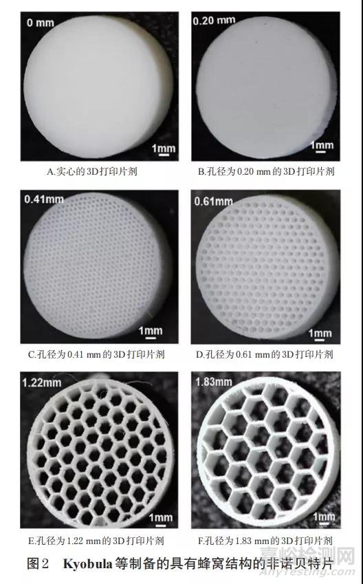 3D打印在药物递送领域的应用进展