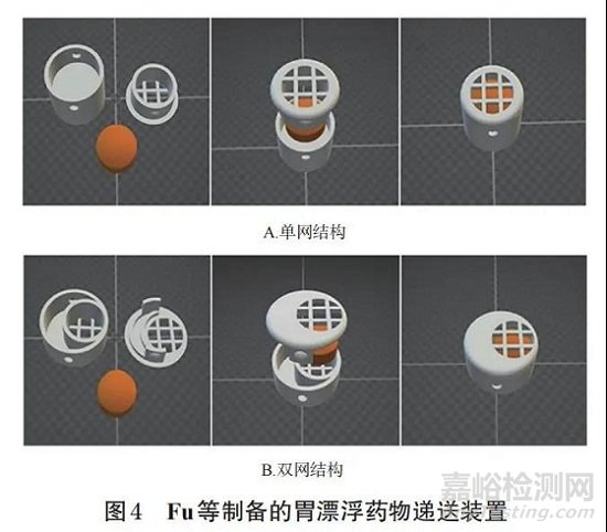 3D打印在药物递送领域的应用进展