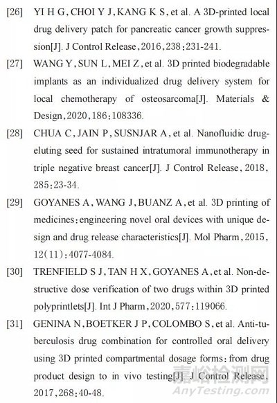 3D打印在药物递送领域的应用进展