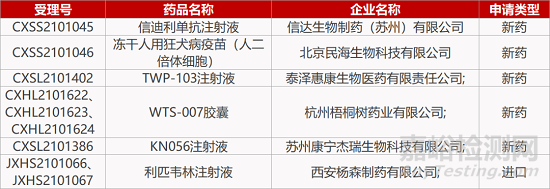 【药研日报1108】成都惠泰抗肺纤维化新药获批临床 | 首款口服抗新冠药物获批上市... 