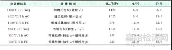 钛合金显微组织结构与力学性能关系