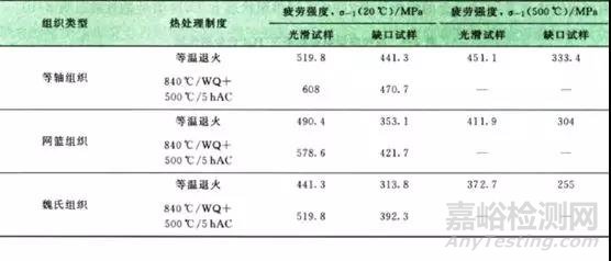 钛合金显微组织结构与力学性能关系