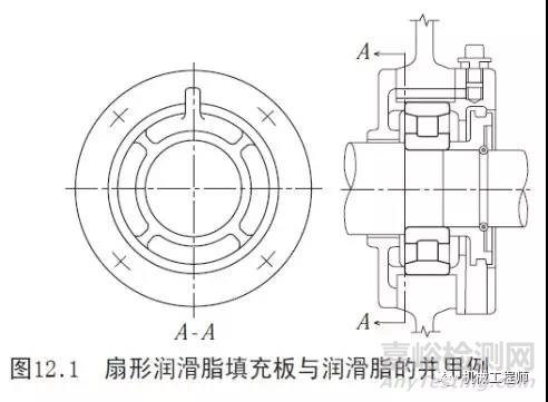 一文搞懂轴承润滑的几种方式