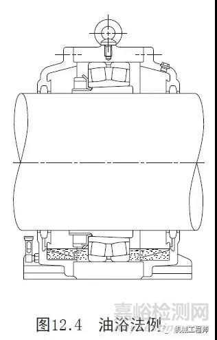一文搞懂轴承润滑的几种方式