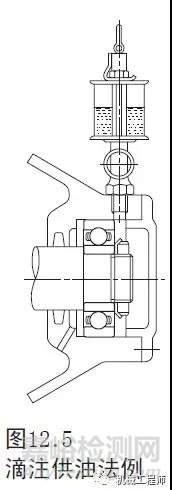 一文搞懂轴承润滑的几种方式