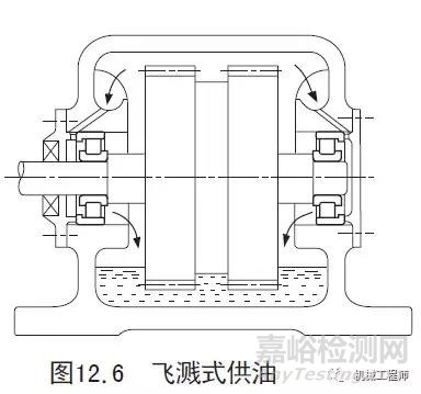 一文搞懂轴承润滑的几种方式