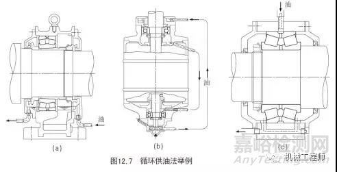 一文搞懂轴承润滑的几种方式