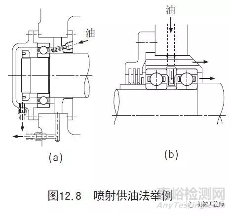 一文搞懂轴承润滑的几种方式