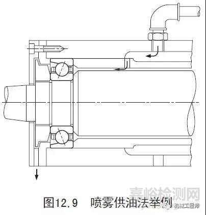 一文搞懂轴承润滑的几种方式