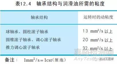 一文搞懂轴承润滑的几种方式