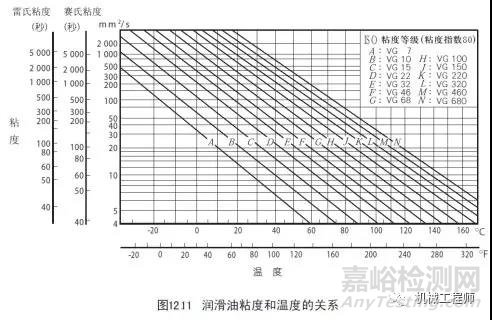 一文搞懂轴承润滑的几种方式