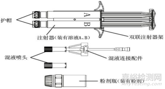 山东赛克赛斯药业的创新医疗器械“可吸收硬脑膜封合医用胶”做了哪些研发实验