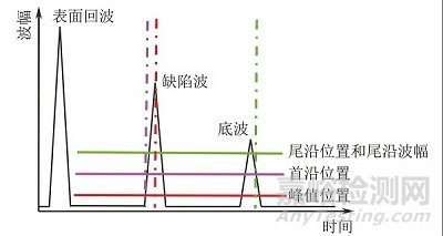 变厚度复合材料结构超声反射法成像的缺陷识别与定量表征