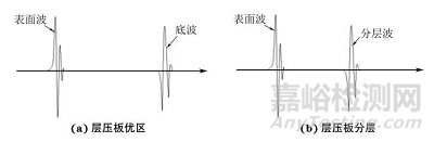 变厚度复合材料结构超声反射法成像的缺陷识别与定量表征