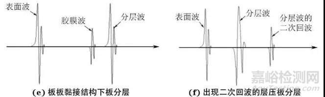 变厚度复合材料结构超声反射法成像的缺陷识别与定量表征