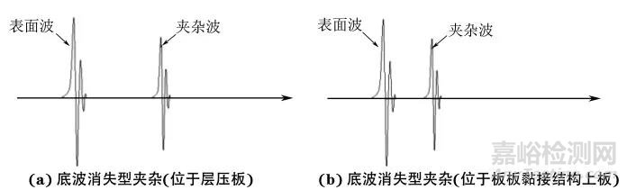 变厚度复合材料结构超声反射法成像的缺陷识别与定量表征