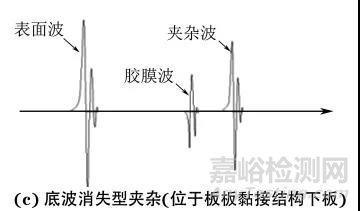 变厚度复合材料结构超声反射法成像的缺陷识别与定量表征