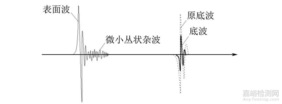 变厚度复合材料结构超声反射法成像的缺陷识别与定量表征