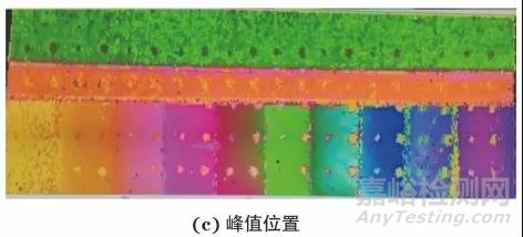 变厚度复合材料结构超声反射法成像的缺陷识别与定量表征