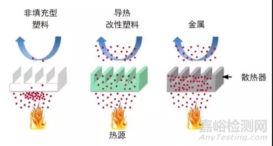 如何测试各项异性材料X轴方向的导热系数