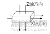 如何测试各项异性材料X轴方向的导热系数