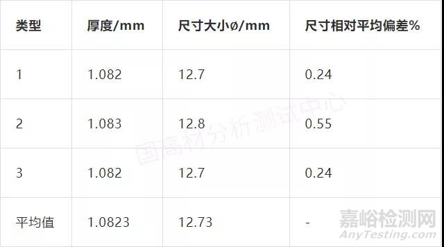 如何测试各项异性材料X轴方向的导热系数