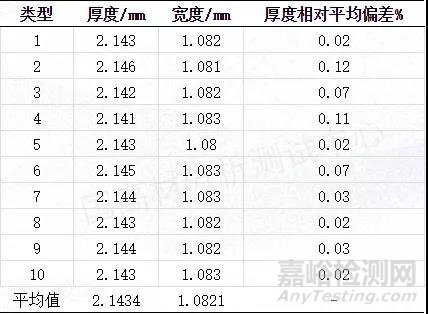 如何测试各项异性材料X轴方向的导热系数