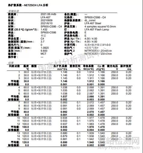 如何测试各项异性材料X轴方向的导热系数