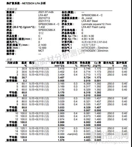 如何测试各项异性材料X轴方向的导热系数