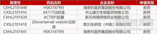 【药研日报1111】驯鹿双靶点CAR-T上注册临床 | 康诺亚GPC3/CD3双抗报IND...