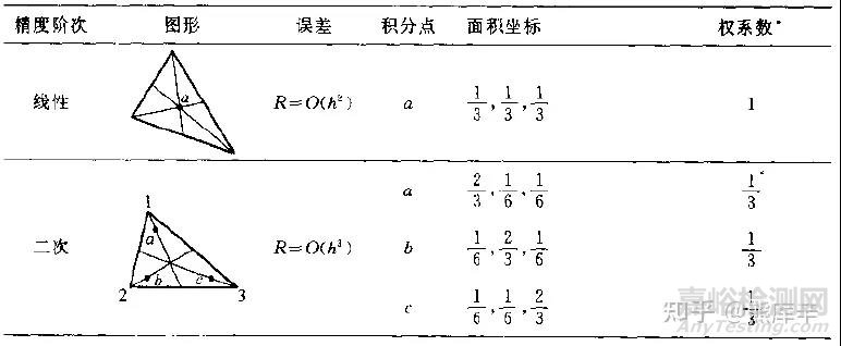 实体网格表面包壳能提高应力精度吗