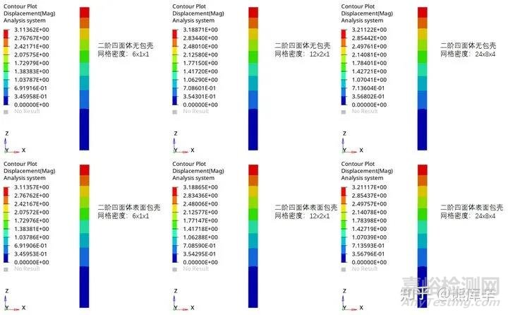 实体网格表面包壳能提高应力精度吗