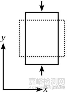 泊松比范围为什么是-1到0.5