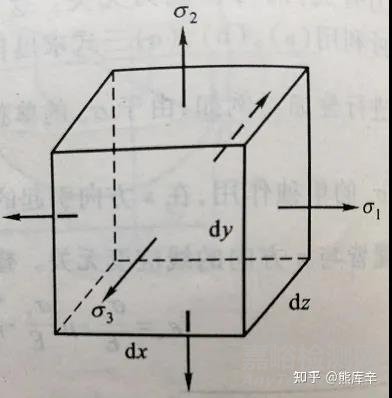 泊松比范围为什么是-1到0.5