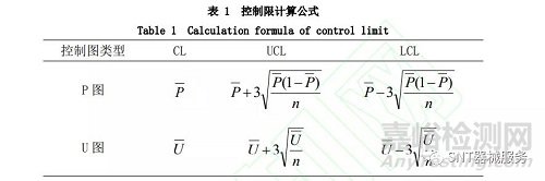 欧盟医疗器械上市后风险趋势分析方法研究