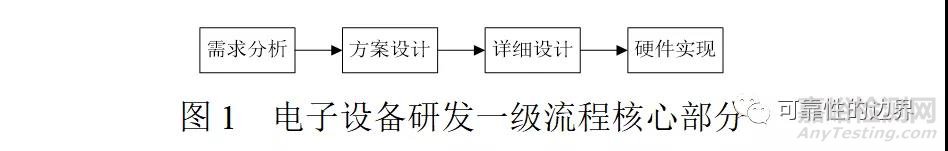 电子设备研制过程中人的可靠性分析