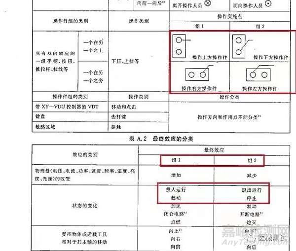 关于医疗器械电源开关方向的说明