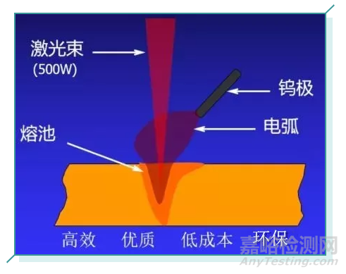 镁合金焊接技术应用