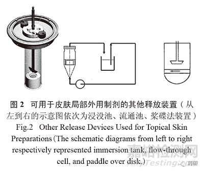 皮肤局部外用制剂的研发要求和体内外一致性的评价