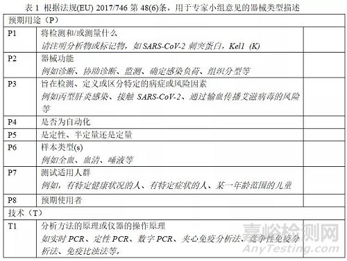 IVDR法规下D类器械的首次认证