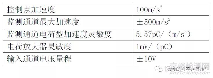 振动控制仪监测通道的饱和截止现象