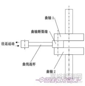 一文快速了解疲劳裂纹重点知识