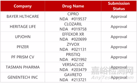【药研日报1116】科济CAR-T在欧洲获优先药物资格 | 甘莱FXR激动剂获批II期临床...