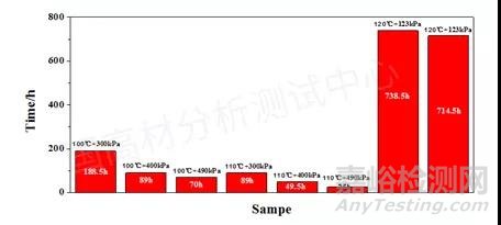 汽车储液壶可靠性案例分析