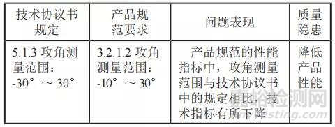 产品规范编写的八大常见问题及案例剖析