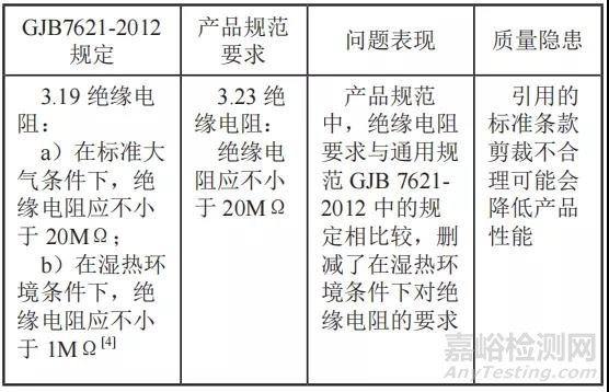 产品规范编写的八大常见问题及案例剖析