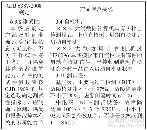 产品规范编写的八大常见问题及案例剖析