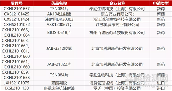 【药研日报1117】慧宝源抗乙肝新药获批III期临床 | 鑫康合IL-25单抗获批哮喘临床...