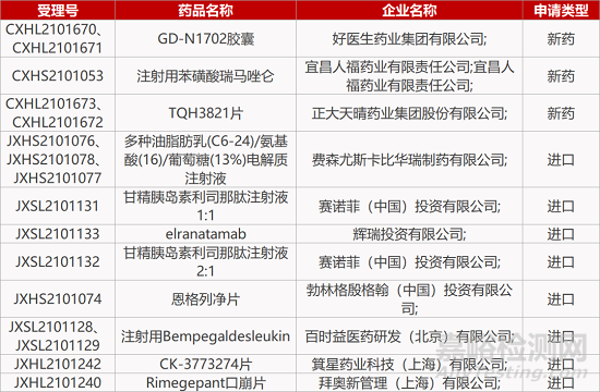 【药研日报1118】和黄医药CSF-1R抑制剂获批临床 | 海思科THR-β激动剂报IND... 