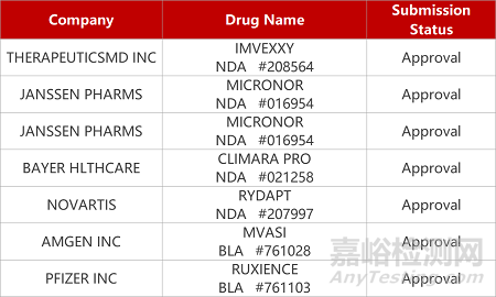 【药研日报1118】和黄医药CSF-1R抑制剂获批临床 | 海思科THR-β激动剂报IND... 